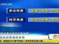 军事-20120329-陈冰：俄罗斯与中国军事关系有“排斥性”